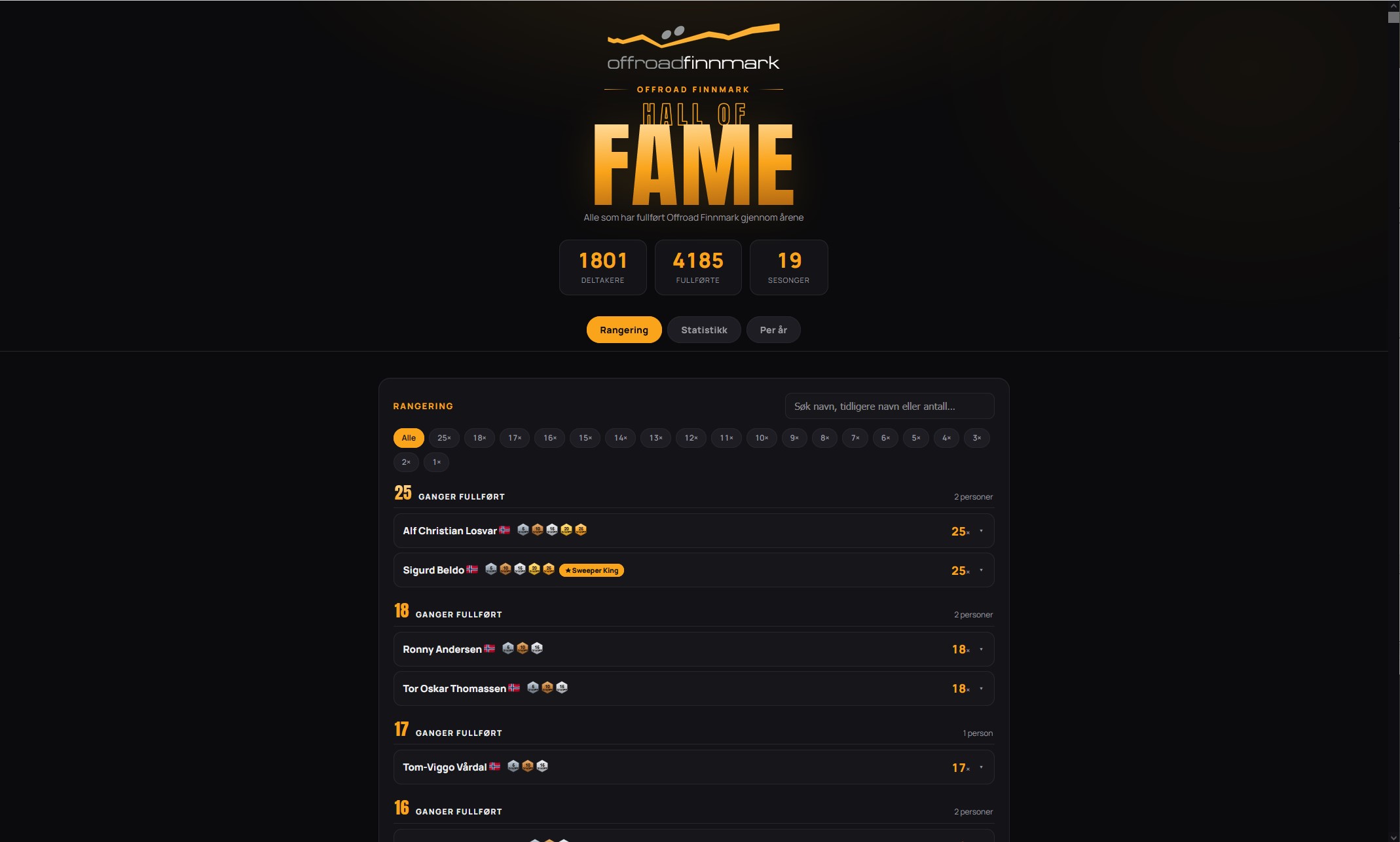 Hall of Fame
